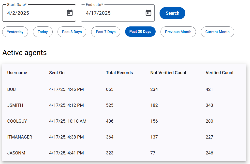 Active agents report with records sent, verified and not-verified counts